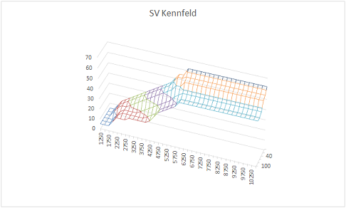 SV Kennfeld.png