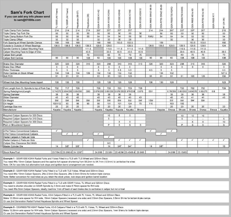 Fork-Conversion-Details.jpg