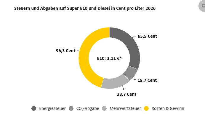 Screenshot 2026-04-10 at 23-25-46 Benzinpreis und Dieselpreis So entstehen die Spritpreise aktuell.png