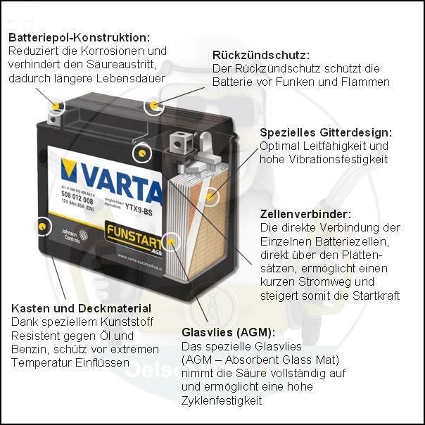 varta_batterie_agm_technologie_1_2_2_1_1_2_1_2_1.jpg